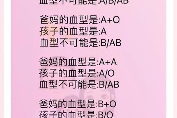 怎么知道自己是什么血型
