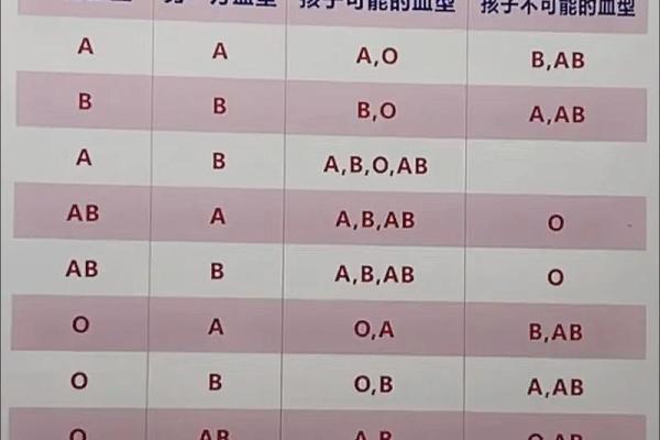 怎么知道自己是什么血型