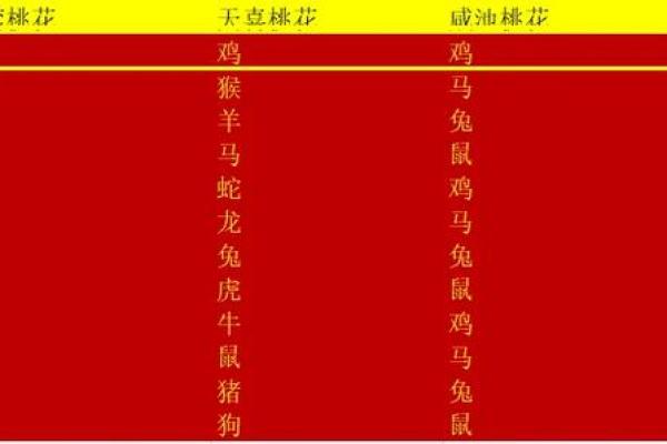 生肖配对姻缘男龙女马 十二生肖男龙女马相配吗？