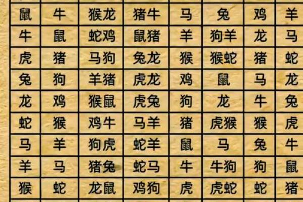 96年鼠男配什么生肖 96年鼠男与什么属相最不配对