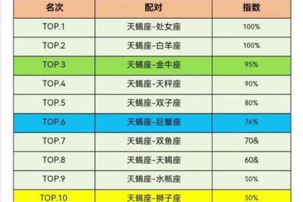 天蝎女和双鱼男配对指数 天蝎女和双鱼男在一起合适吗