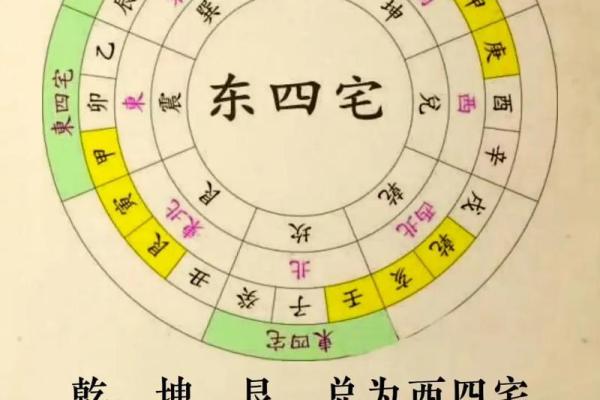 坎命人吉凶方位
