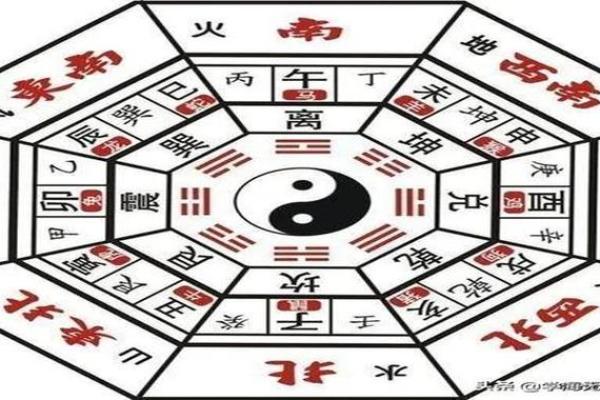 坎命人吉凶方位