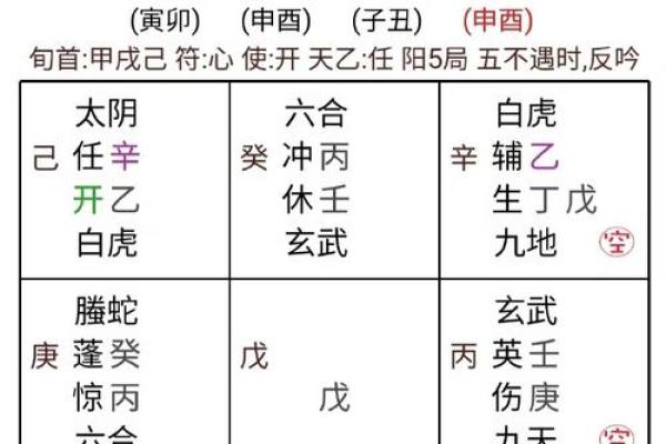 括囊奇门 - 预测配偶出轨的方位与时间