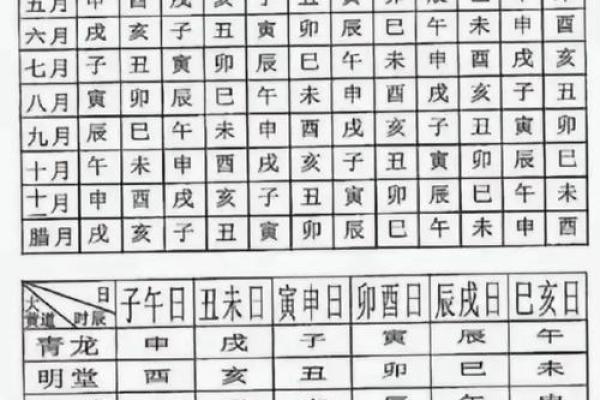 择吉日网教你如何选吉日，让你对择吉有一定了解