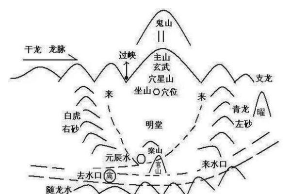 每日白虎方位吉凶
