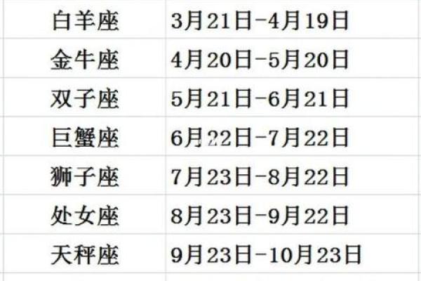 农历星座查询：农历二月初十是什么星座？