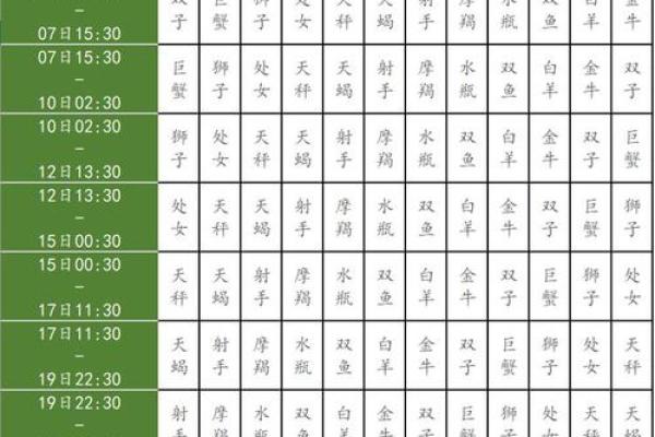 农历星座查询：农历二月初十是什么星座？