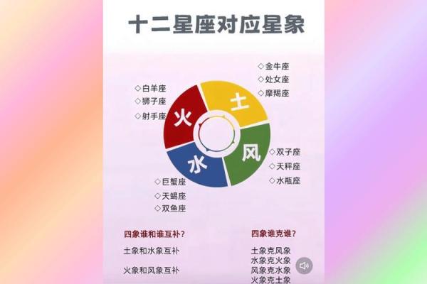 星座是按照生日吗还是出生