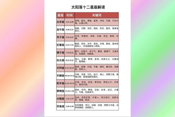 星座是按照生日吗还是出生