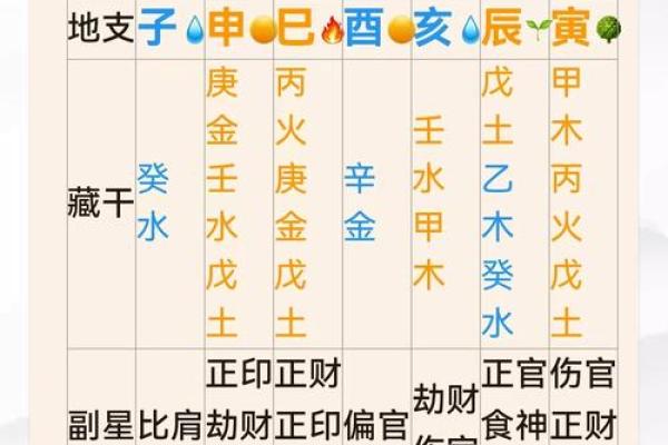 八字命理入门基础知识「方便初学」