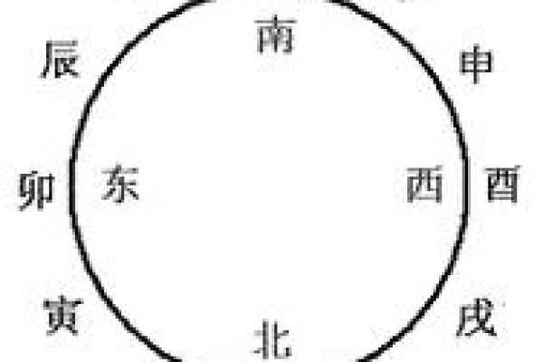 八字子午卯酉
