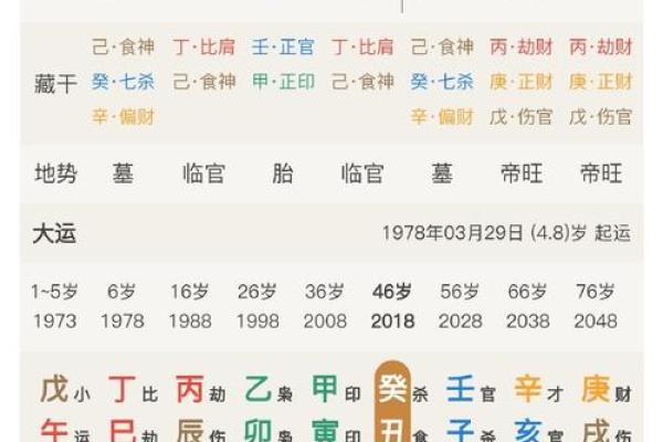 四柱预测八字中看父母的情况
