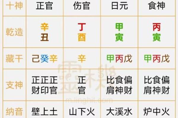 怎么看自己八字喜什么忌什么