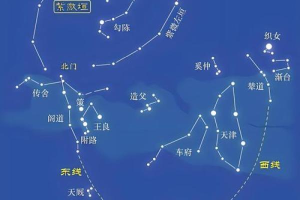 紫薇斗数初级入门