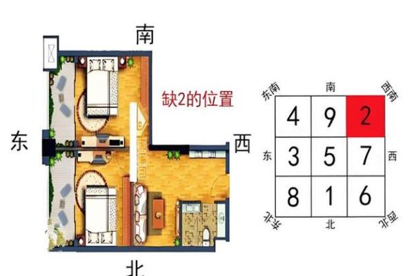 房子南偏东的风水