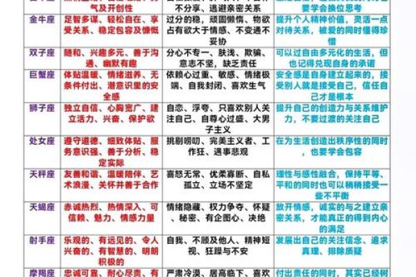 金星星座查询表