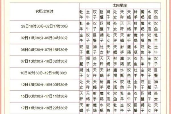 金星星座查询表