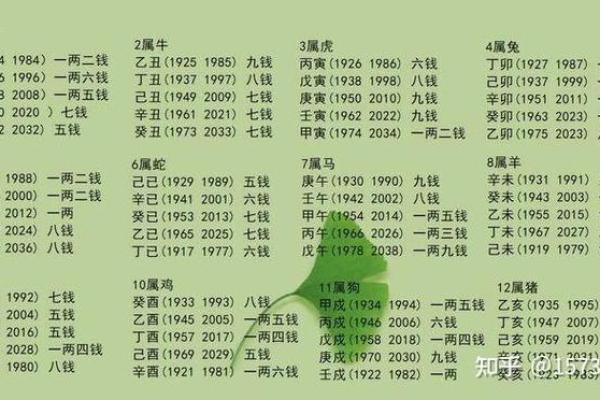称骨算命几两以上的命好不