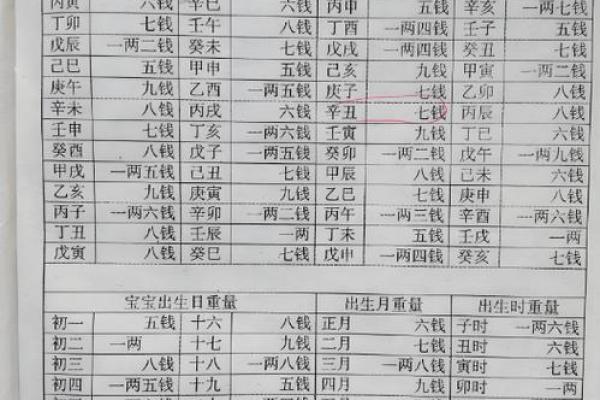 称骨算命几两以上的命好不