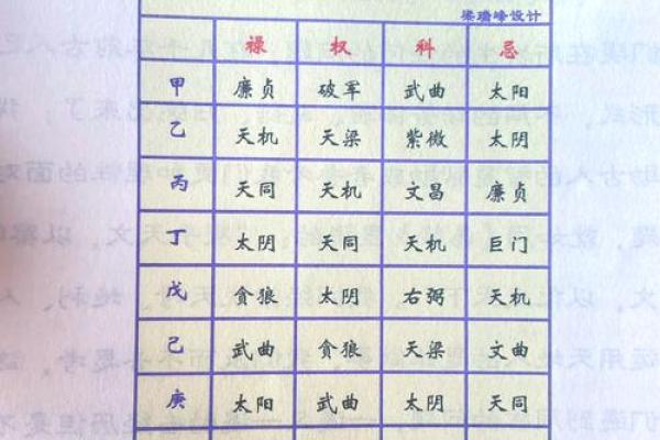 紫微斗数怎么看是小限 紫微斗数大小限的算法？