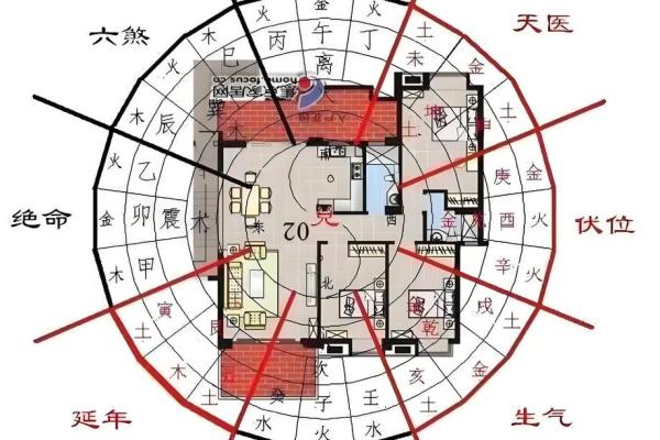 教你如何用八卦看自己家的风水