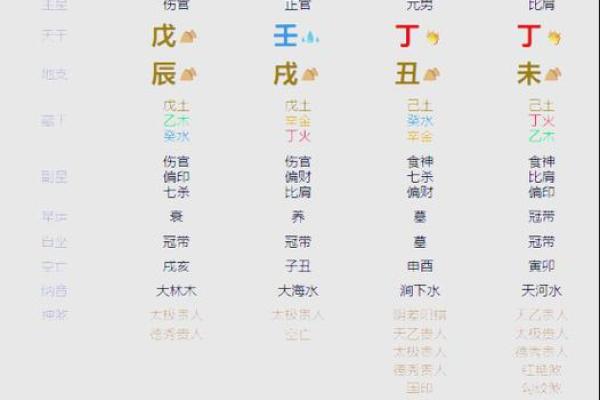 八字财库在月柱好