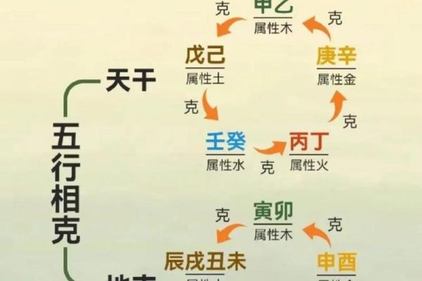 算命算相克