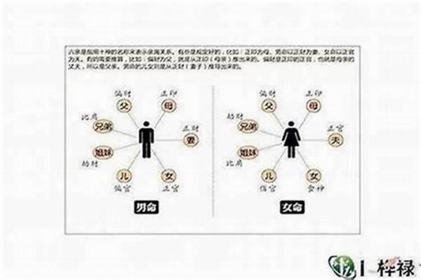 造成冲克的八字 在一起会如何