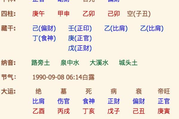 生辰八字看你 婚姻嫁得远不远好不好