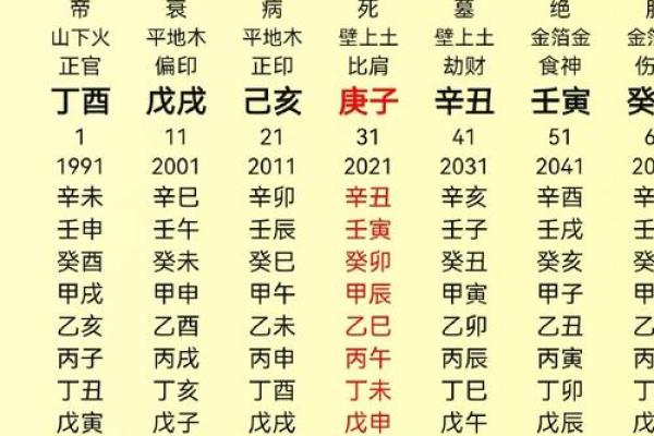 如何以八字生辰查命格，看你一生的命运？