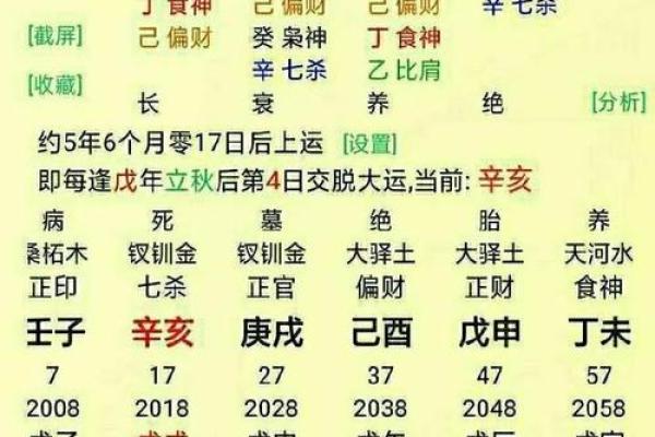 如何以八字生辰查命格，看你一生的命运？