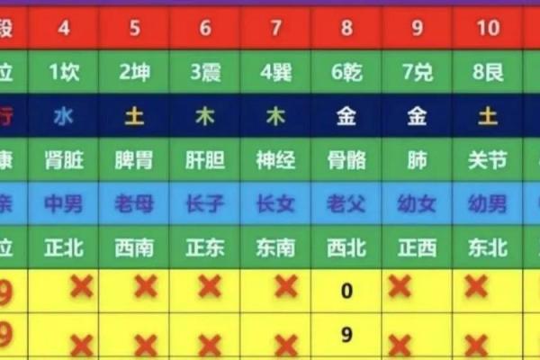 号码测吉凶周易91算命