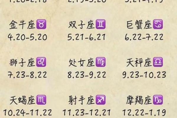 星座是看阳历还是新历-星座查询怎么看