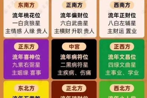 运势高升，家中风水要这么布局