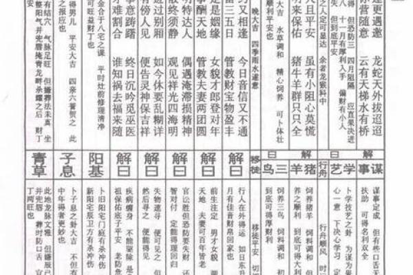 如何修改灵签