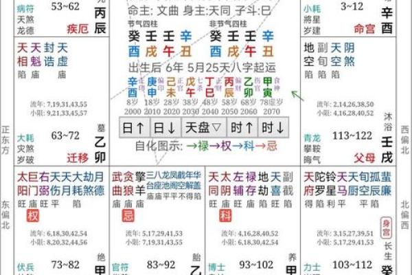 八字测吉凶