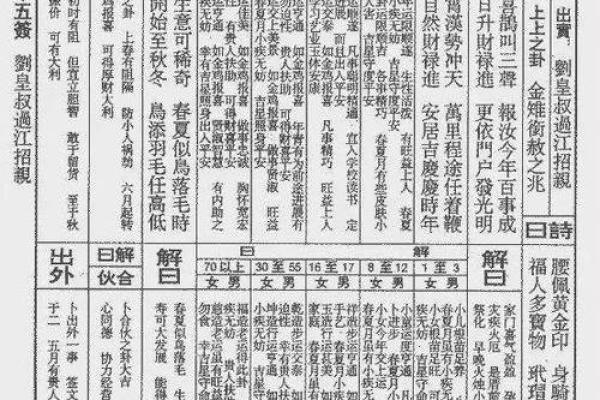 如来佛祖灵签50签详解