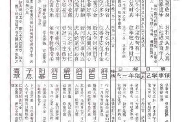 仙公灵签第十四签