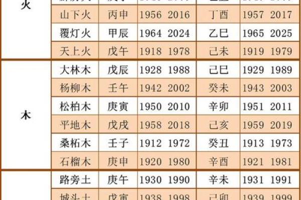 风水五行金命的人可以戴木的东西吗相生相克