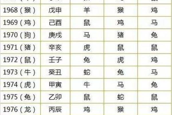 婚姻算命配对姓名 婚姻算命配对姓名怎么算？