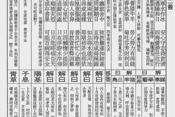 东岳灵签解签大全详解