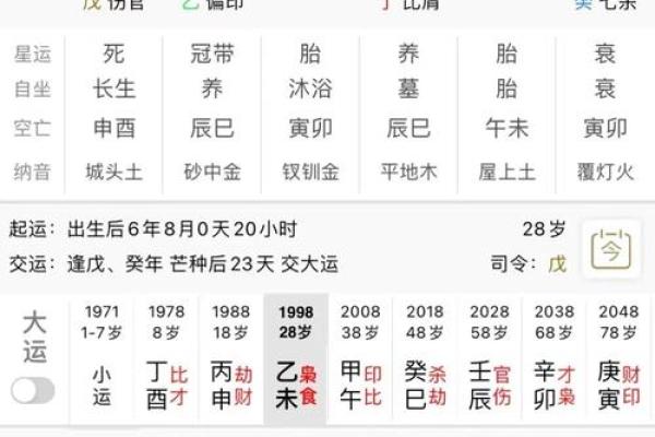 细说八字格局之“财格”的不同富贵格局（1）