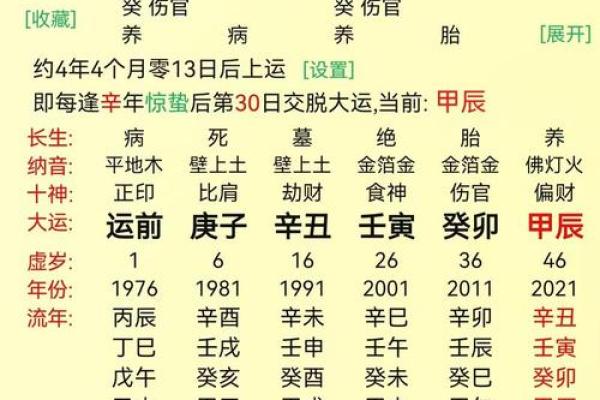 八字论起运是如何预测个人运势的