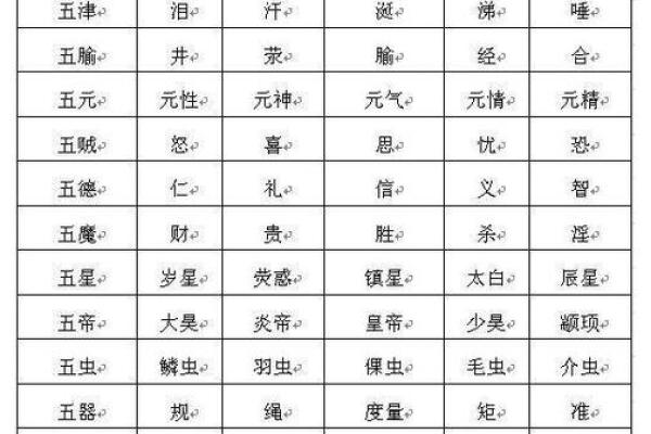 生辰八字份量表
