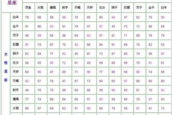 之一季度的星座运势查询