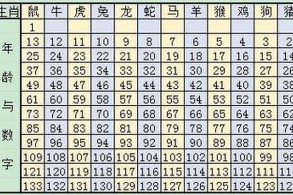 之一季度的星座运势查询