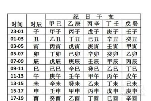 新浪算命,新浪五行查询生辰八字查询