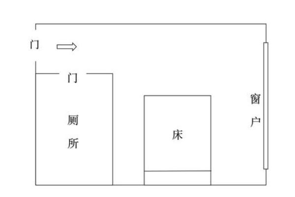 厕所对房门风水好不好有哪些观点