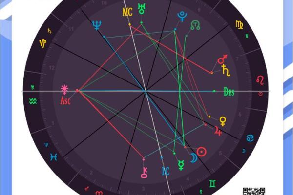 紫薇星盘看姻缘免费